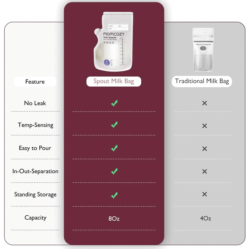 Momcozy Temp-Sensing Milk Storage Bags
