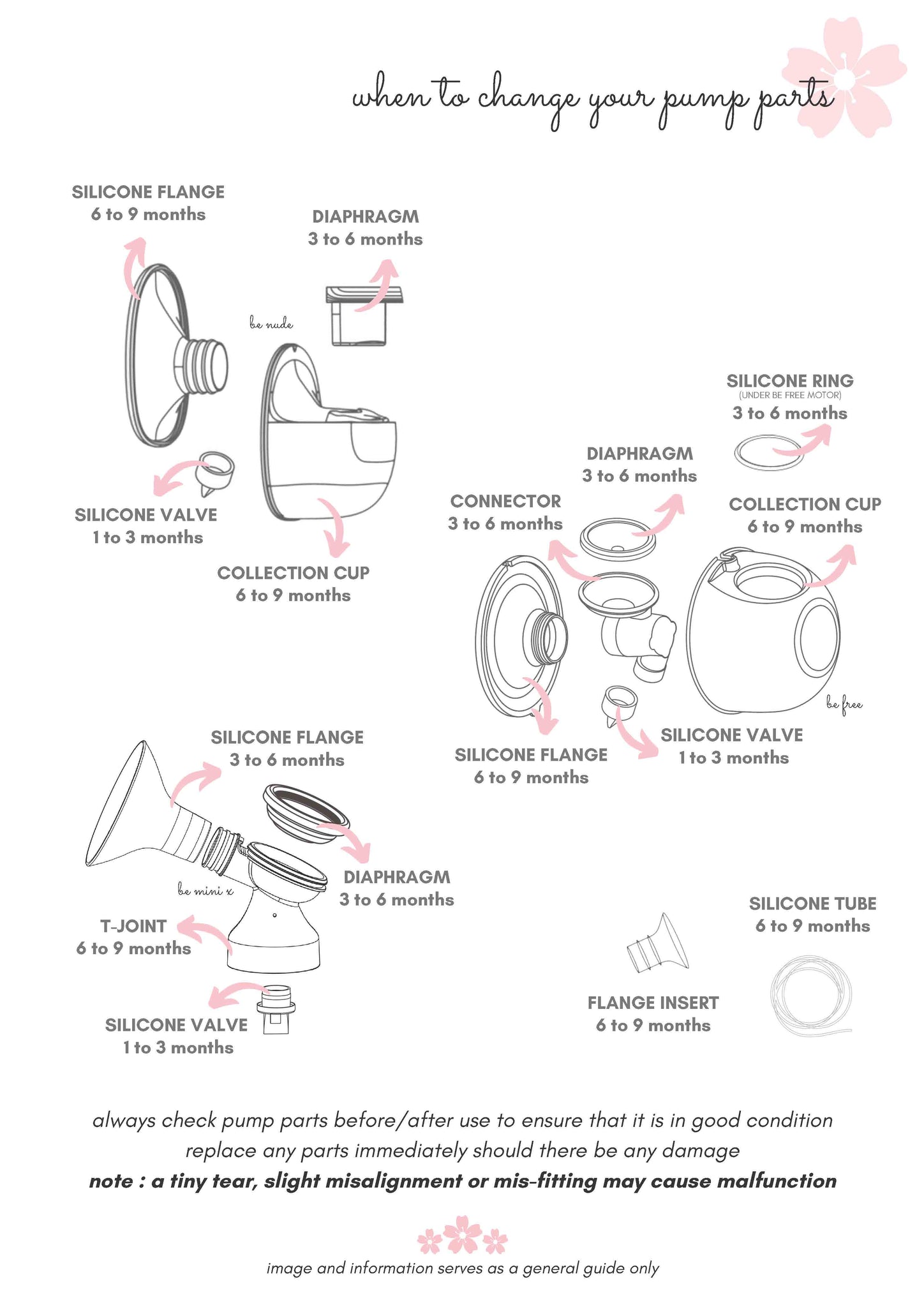 Baby Express Be Mini X Flange - 27Mm (00695)