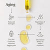 Mix & Match Any 3] Health+ Orofill 30ml Golden Serum & Orofill Revive Softgel 60s