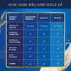 Kinohimitsu WellSure 850g X 3 (HDPE Container)