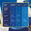 Kinohimitsu WellSure 850g X 3 (HDPE Container)
