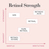 Elizabeth Arden NEW Retinol + HPR Ceramide Rapid Skin-Renewing Water Cream 50ml